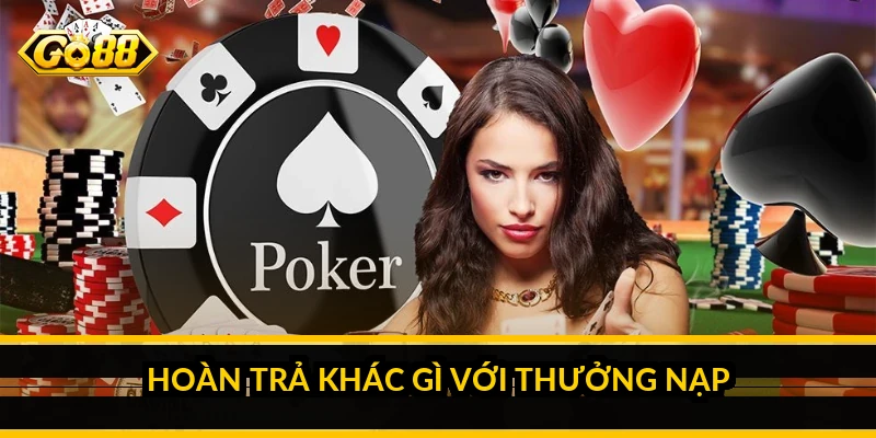 Hoàn trả GO88 là gì: cơ chế trả lại và cách tận dụng hợp lý 4 Hoàn trả khác gì với thưởng nạp